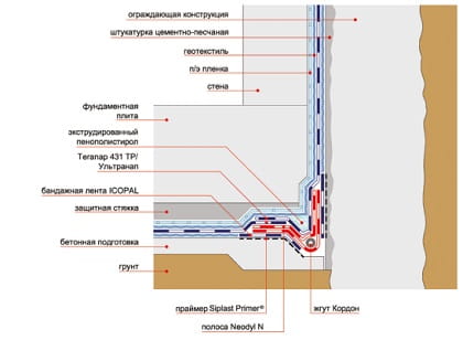 Гидроизоляция исполнительная схема
